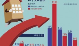 珠海房产热点爆料新闻最新,揭秘最新热点爆料，房价走势与热门项目一览